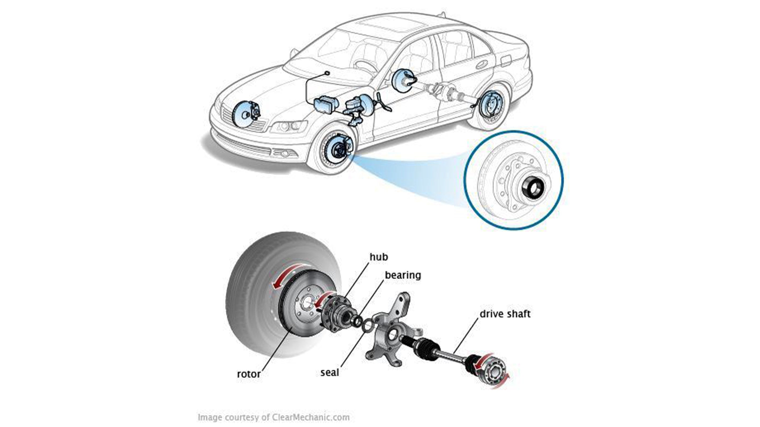 Diagram showing location of wheel bearing and hub in car