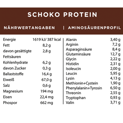 Bio Vegan Proteinpulver - Kraftquelle - Schoko - Nährwertangaben