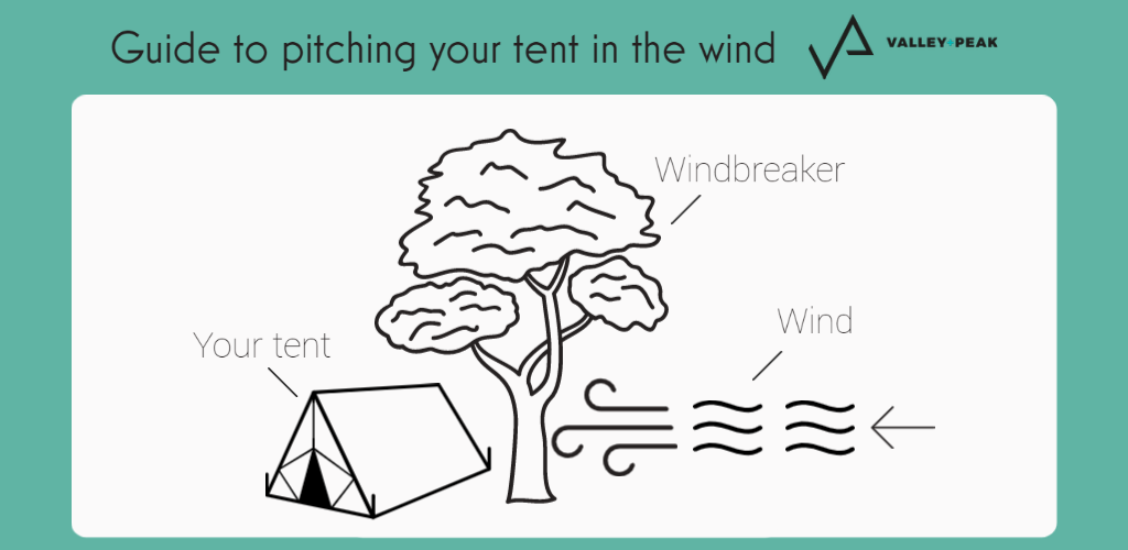 Guide to pitching tent in the wind through the use of a windbreaker