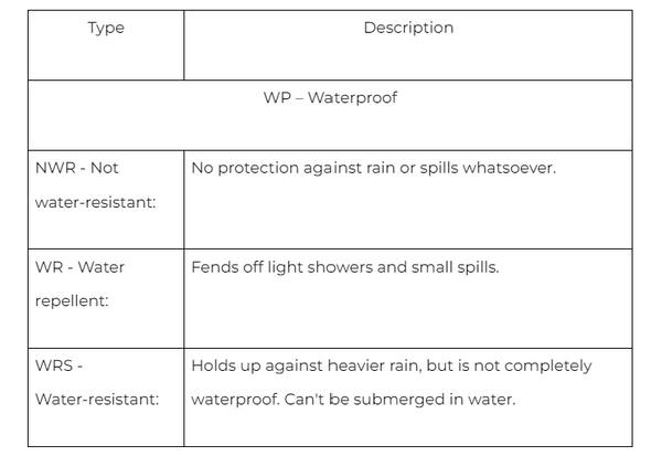 waterproof backpacks table