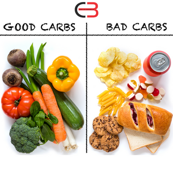 Carbohydrates Intake Strategies For All Athletes – carabellariazzo.com