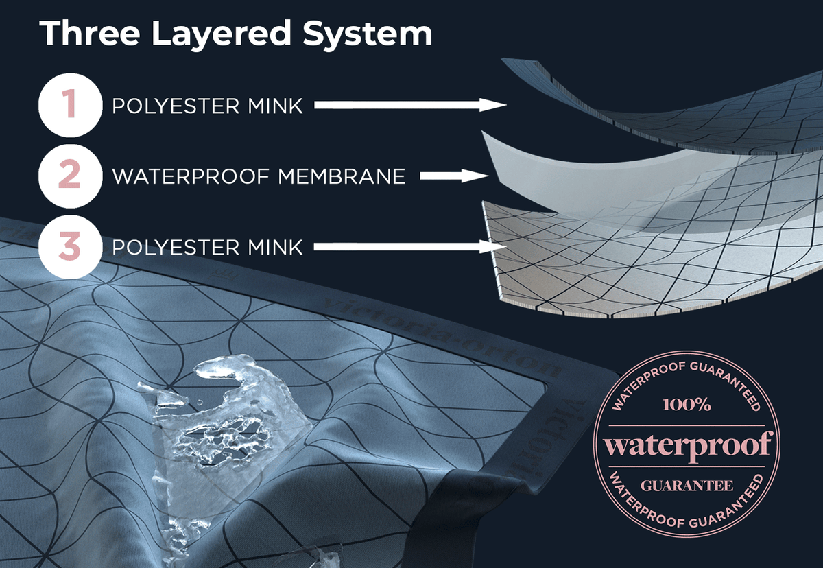 three layered system diagram