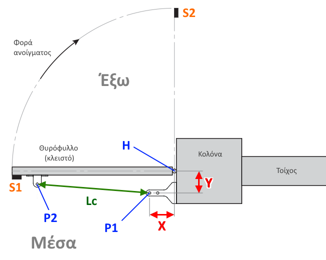 ανοιγόμενο μονόφυλλο δεξί ανοιγόμενο μπράτσο