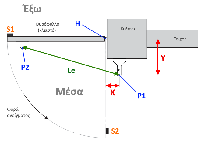 δεξί μπράτσο ανοιγόμενο αποστάσεις