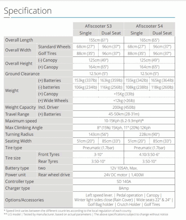 S3 and S4 Comparison - Afiscooter S4 4-Wheel Electric Scooter By Afikim | Wheelchair Liberty