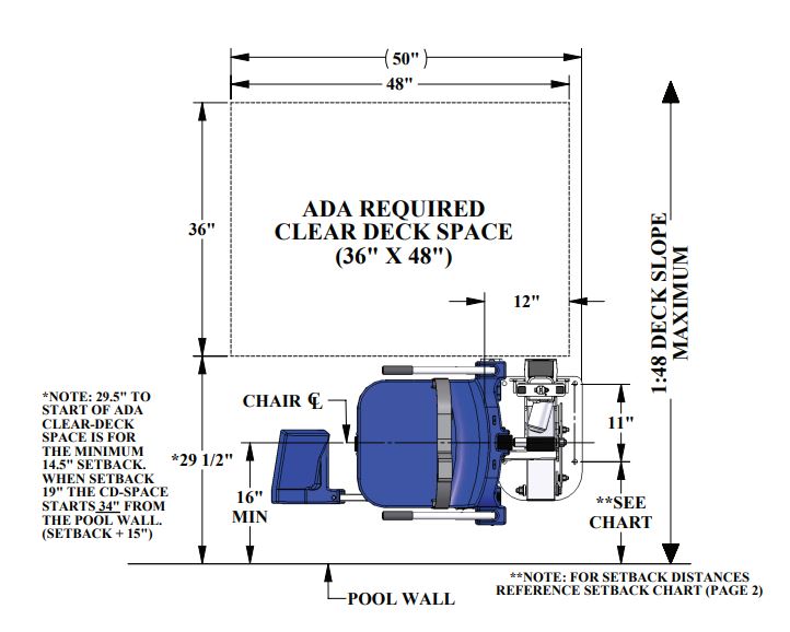 ADA Clear Deck Space Requirement - Illustration by Aqua Creek