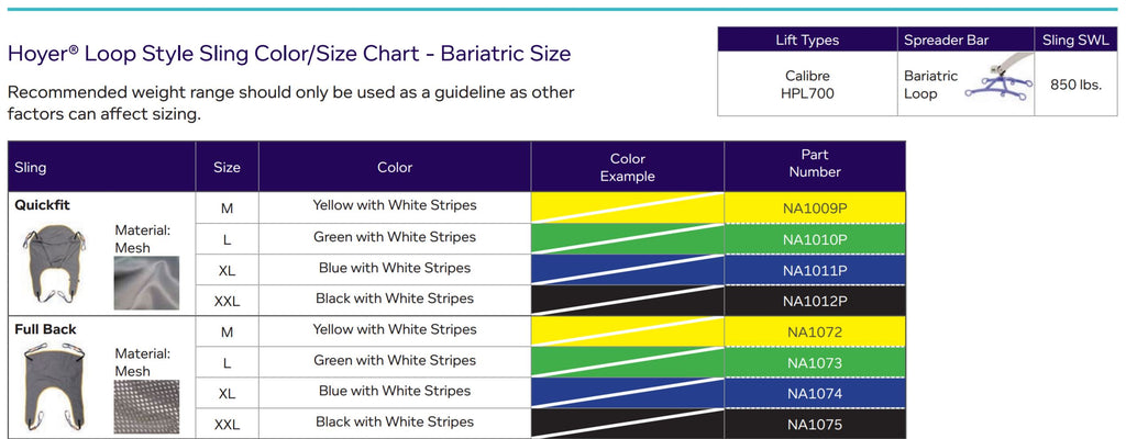 Hoyer Pro bariatric Sling Sizing and Compatibility chart with patient lifts by Joerns