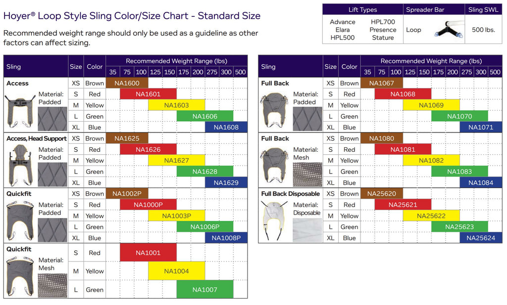 Hoyer Pro Loop Sling Sizing and Compatibility chart with patient lifts by Joerns