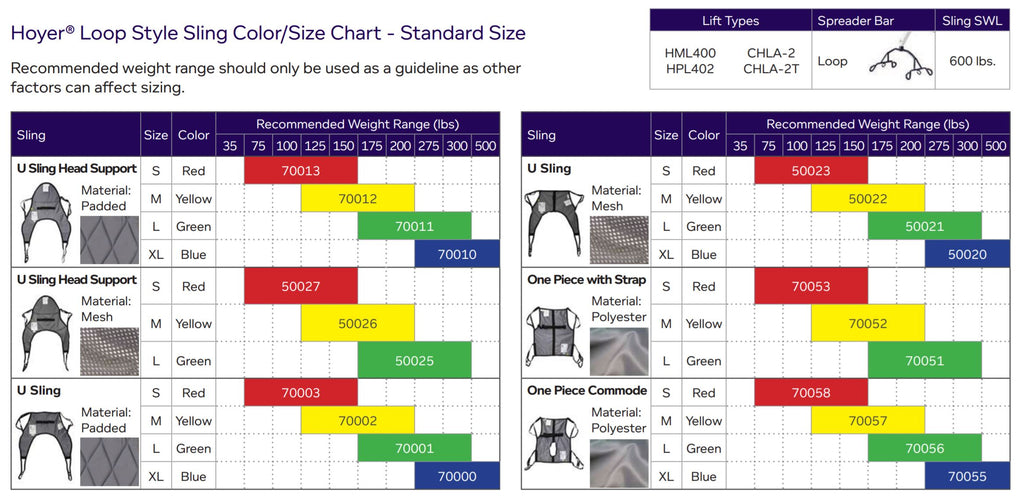 Hoyer Sling Guide with Sizing