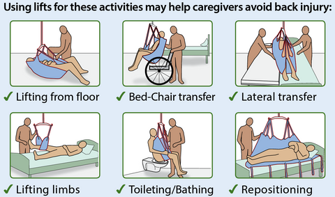 FDA patient lift usage scenarios