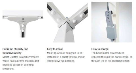 Molift Quattro Rail System for Ceiling Lifts Features