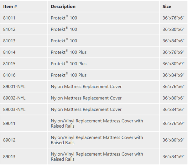 Specifications for Protekt® 100 | Pressure Redistribution Foam Mattress by Proactive Medical