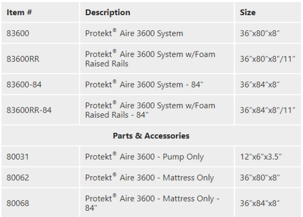 Specifications for Protekt® Aire 3600 | Air Mattress System with Cell-On-Cell Support Base by Proactive Medical | Wheelchair Liberty