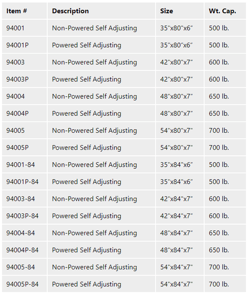 Specifications for Protekt® Supreme Support | Self-Adjusting Air/Foam Mattress with Optional Alternating Pressure Pump by Proactive Medical | Wheelchair Liberty