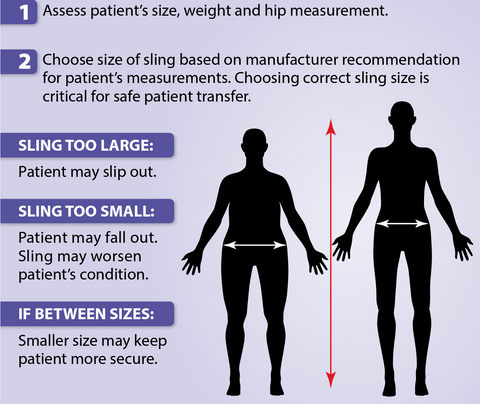 FDA Guidelines to choosing the right size sling