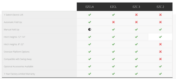 Specifications - EZCL: Fold Up Vehicle Electric Lift Class 2 & 3 for Wheelchairs and Scooters by EZ-Carrier | Wheelchair Liberty