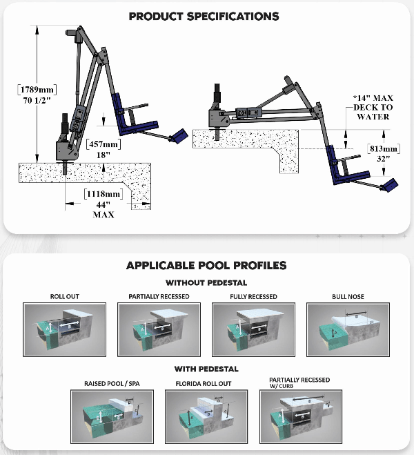 Specifications for Mighty 600 ADA Compliant Pool Lift by Aqua Creek