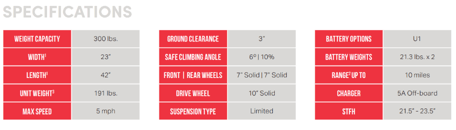 Specifications for 6Runner 10 Power Wheelchair by Shoprider | Wheelchair Liberty