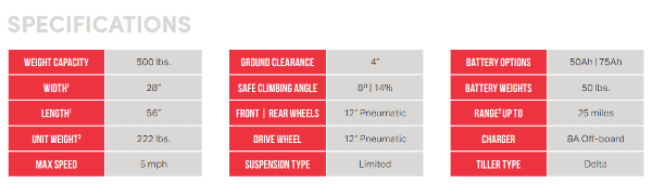 Specifications for Enduro XL3 Bariatric 3-Wheel Electric Scooter by Shoprider | Wheelchair Liberty