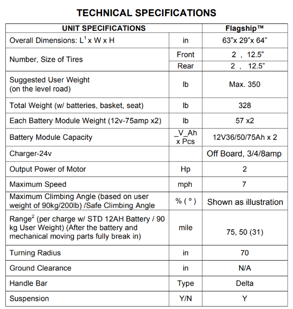 Specifications for Flagship Enclosed 4-Wheel Electric Scooter by Shoprider | Wheelchair Liberty