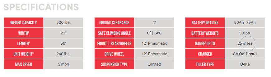 Specifications for Enduro XL4 Bariatric 4-Wheel Electric Scooter by Shoprider | Wheelchair Liberty