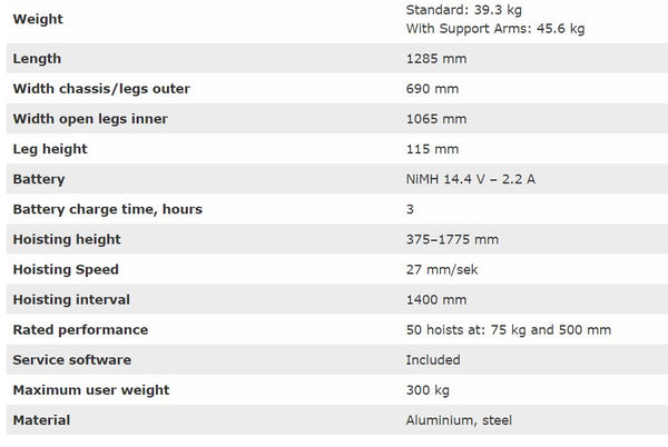 Specifications for Molift Mover 300 Bariatric Mobile Patient Lift by ETAC from Wheelchair Liberty