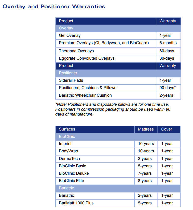 Warranty - BioClinic® Positioning Wedges By Joerns Healthcare | Wheelchair Liberty