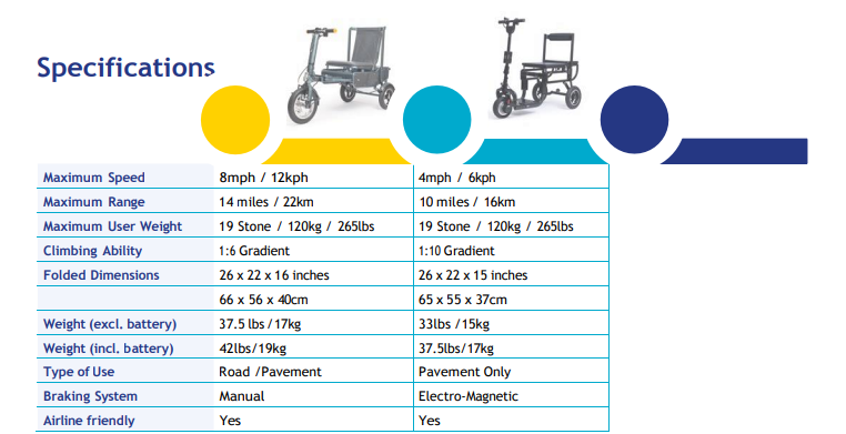 Specifications Afikim eFoldi explorer