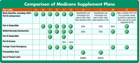 Medicare supplement insurance plan - Medicare Pathways