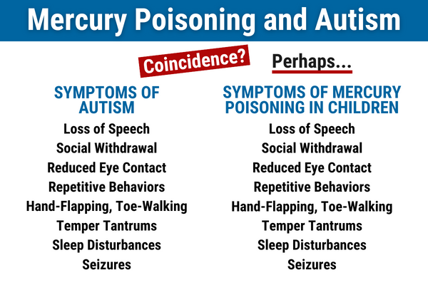 Mercury Poisoning and Autism - Correlation of Symptoms... Maybe?
