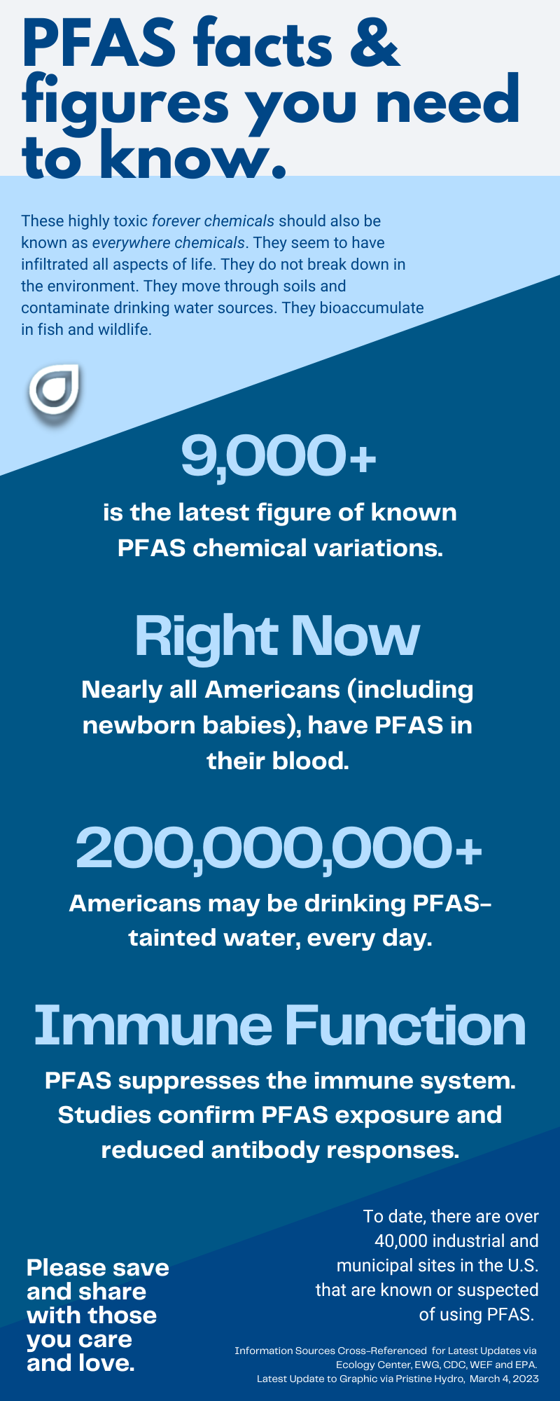 Shocking Facts and Figures about PFAS "Forever Chemicals" aka "Everywhere Chemicals" via PristineHydro