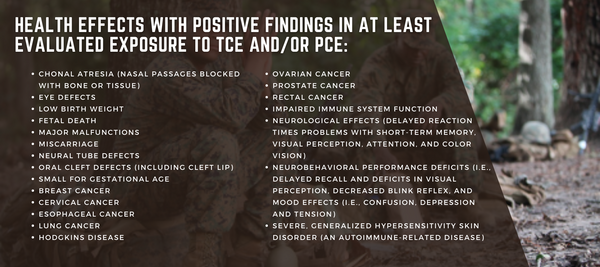 Negative Health Effects of TCE and PCE: Marines stationed at Camp Lejeune, NC exposed to toxic water contaminated with Volatile organic compounds (VOCS)