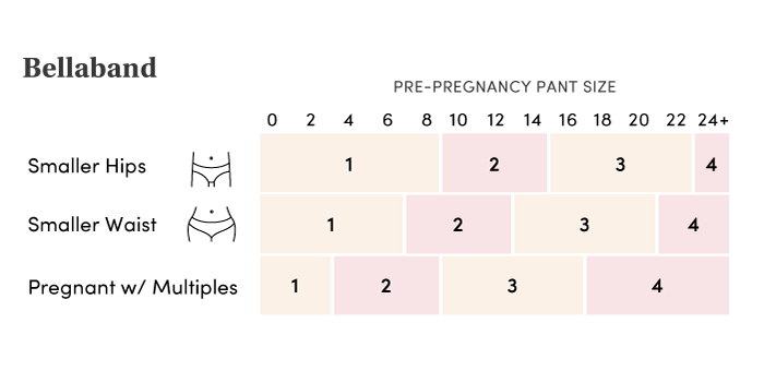 Pregnancy Size Chart