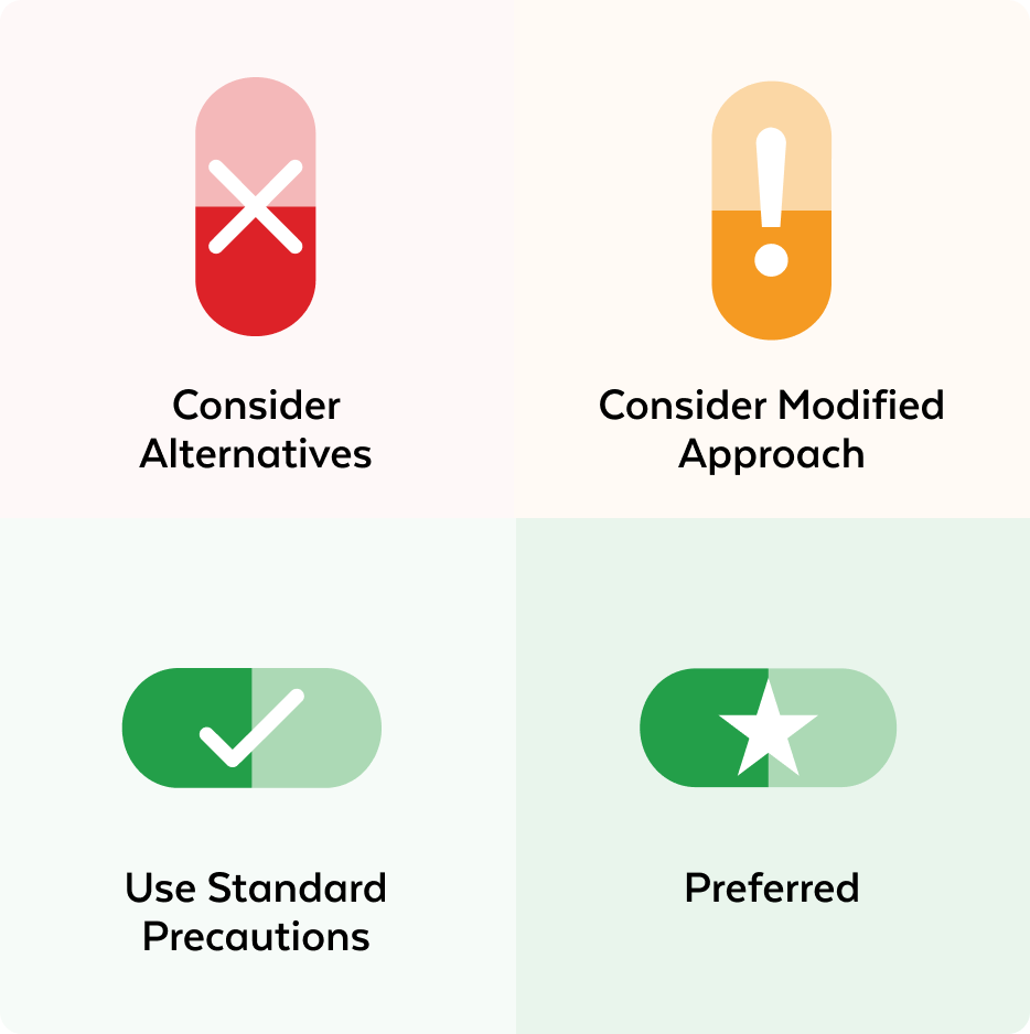 Medication Classifications.png__PID:007a8bf9-cad2-4514-a21d-c7f4e085f96d