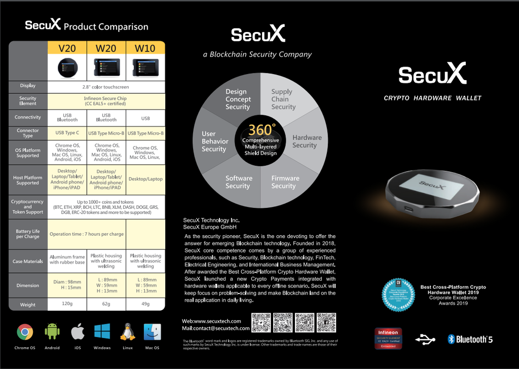 secux w20 crypto hardware wallet comparison