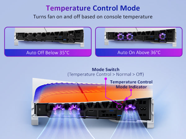 The fan automatically turns on when the console temperature exceeds 36℃