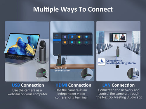 NexiGo Meeting 360 Ultra is connected with USB, HDMI, and LAN connections.