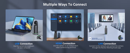 NexiGo Meeting 360 Ultra is connected with USB, HDMI, and LAN connections.