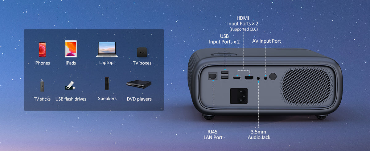 Demonstration of various ports at the back of PJ40 Movie Projector, such as HDMI, LAN port.