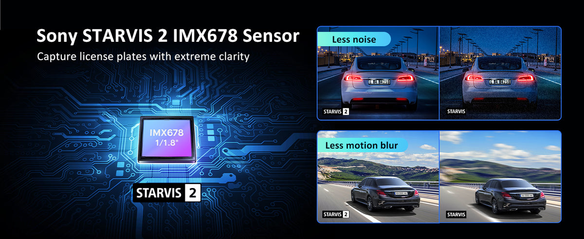 Sony STARVIS 2 IMX678 sensor captures vehicles, eliminating blurring and chromatic aberration.