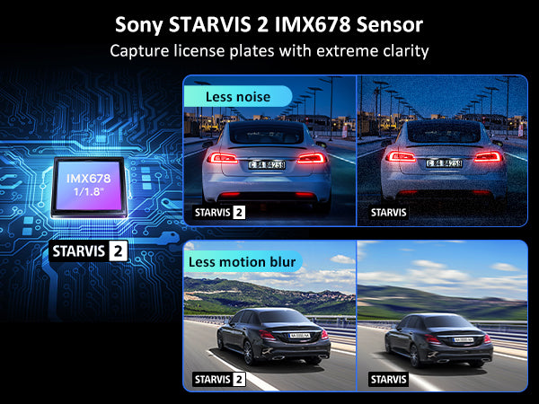 Sony STARVIS 2 IMX678 sensor captures vehicles, eliminating blurring and chromatic aberration.