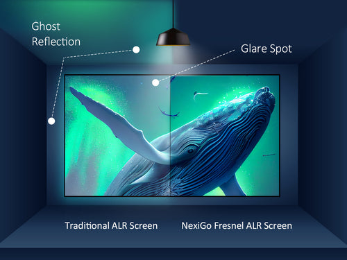 NexiGo's ALR-120 outperforms other ALR screens, eliminating reflections and ghosting.