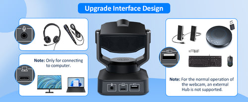 Showing the rear interface of N990 PTZ Conference Camera