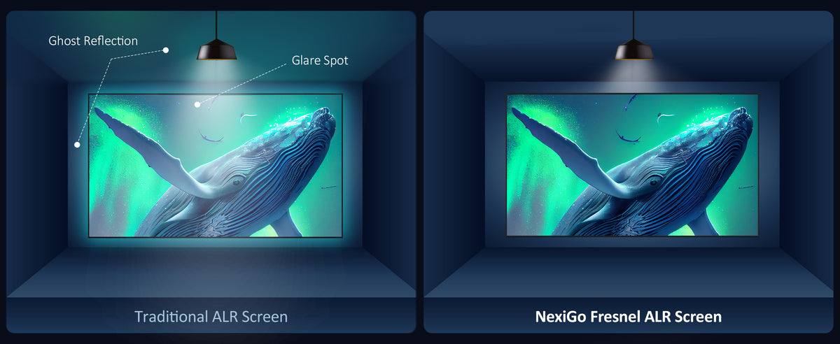 NexiGo's ALR-100 outperforms other ALR screens, eliminating reflections and ghosting.