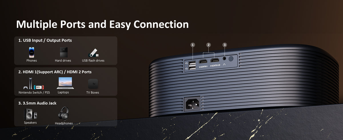 PJ30 Ultra features 2 USB ports, 2 HDMI ports, and a 3.5mm Audio Jack fordevice connectivity.