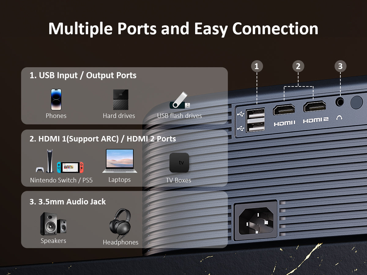 PJ30 Ultra features 2 USB ports, 2 HDMI ports, and a 3.5mm Audio Jack fordevice connectivity.