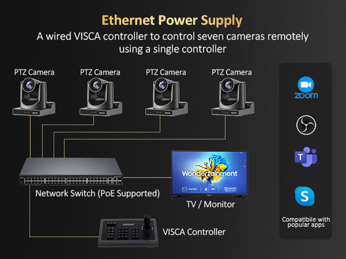 Using VISCA allows compatibility with up to 7 cameras.