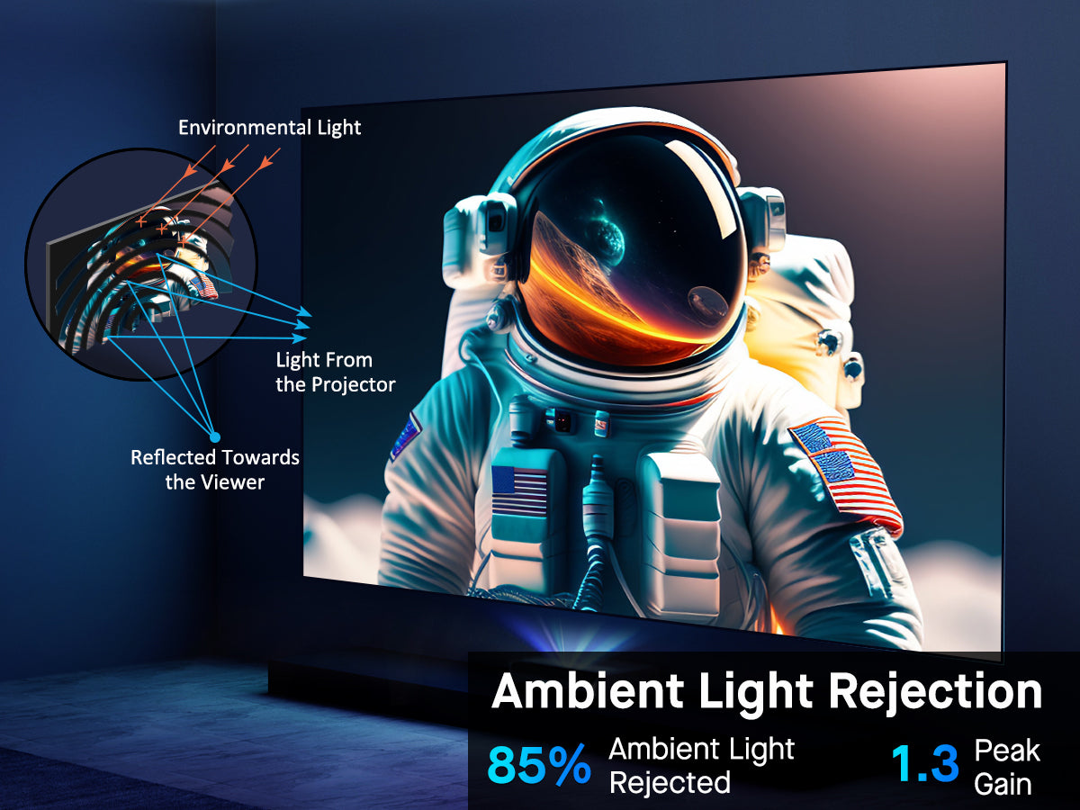 Demonstrated the anti-glare principle of this Fresnel screen.