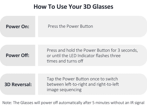 Detailed instructions on how to use these 3D glasses (Power on/off and 3D Reversal Function)