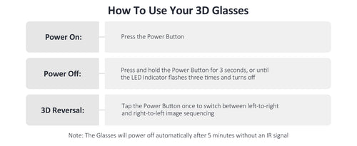 Detailed instructions on how to use these 3D glasses (Power on/off and 3D Reversal Function)
